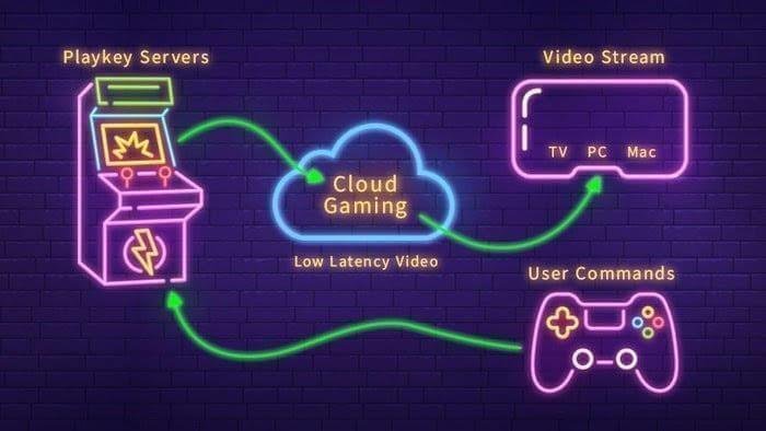 Top 10 Best Gaming And Metaverse News &Amp; Trends In 2022