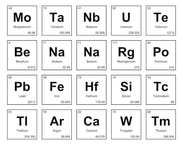 4 Recently Named Elements, Top 10 Most Important Facts About The Periodic Table Of Elements