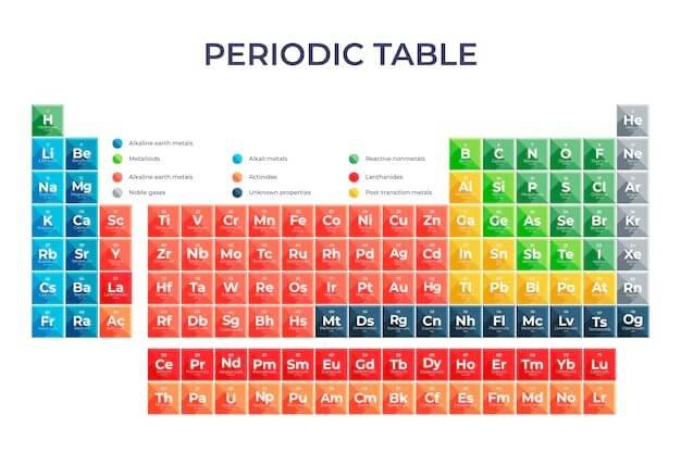 Top 10 Most Important Facts About The Periodic Table Of Elements