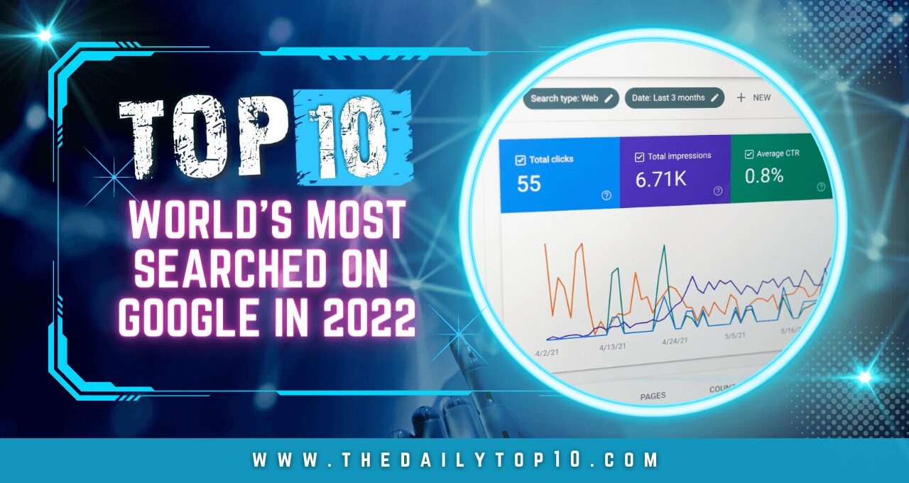 Top 10 World's Most Searched on Google in 2022